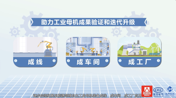 盈通配资 国资小新专题报道！通用技术携手东方电气，以“场景牵引 研用一体”推动国产工业母机研制