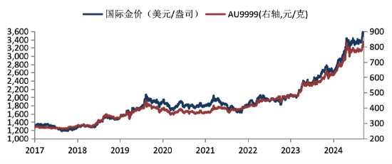通牛网 华安基金：美国通胀温和上涨，本周关注美联储利率决议