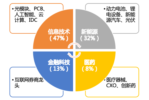 优速配资 华安基金：电池、汽车频迎新政，创业板50指数周涨1.95%