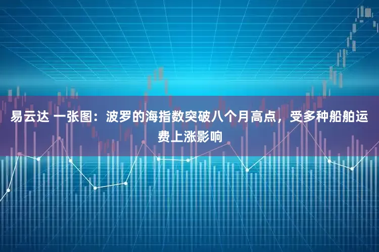 易云达 一张图：波罗的海指数突破八个月高点，受多种船舶运费上涨影响